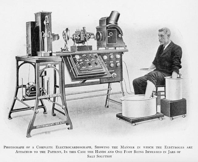 Légende : 1901 - Enregistrement de l'activité électrique cardiaque par Willem Einthoven grâce au galvanomètre à cordes, premier électrocardiographe ; c'est le point de départ de la rythmologie.